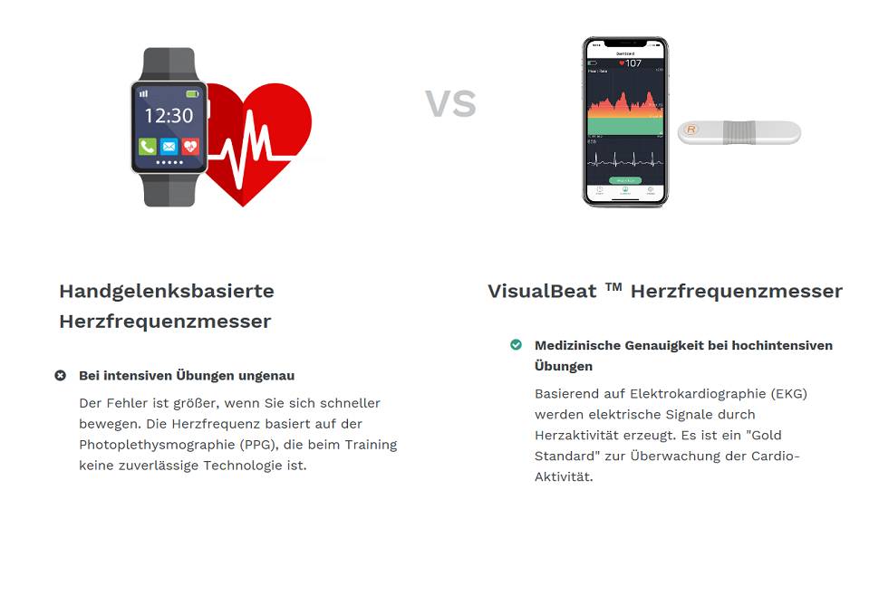 VisualBeat ECG-Heartrate-Monitor